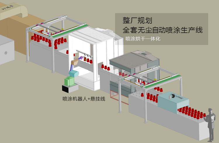 自動噴漆設備